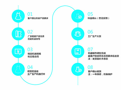 【上海欽典多物料自動稱重包裝機(jī) 全自動八寶茶包裝機(jī) 堅(jiān)果炒貨包裝機(jī) 顆粒茶碎茶茶末自動稱重混合包裝機(jī)】價格_廠家_圖片 -